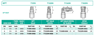 Proper Hose Assembly Guidelines Part 7 Crimping Hose