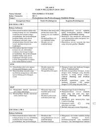 Lengkap silabus mapel sejarah indonesia kelas xii (12) sma/ma kurikulum 2013 revisi tahun 2021. Silabus Kelas Xii Semester 1 Nama Sekolah Sma Ma