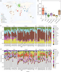 An increase in antibiotic resistance is also seen in a common foodborne pathogen, salmonella sp, with resistance rates against ciprofloxacin rising from 1.9 in malaysia, amr monitoring in fisheries is relatively in its infancy. Global Monitoring Of Antimicrobial Resistance Based On Metagenomics Analyses Of Urban Sewage Nature Communications