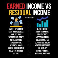 Entrepreneur Business Success Entrepreneurship Startup Business Entrepreneur Entrepreneurship Quotes Business Business Money Entrepreneurship Quotes