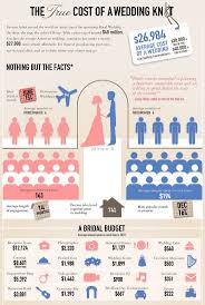 Average Cost Of Wedding Flowers Why You Should Diy Blooms By The Box Wedding Infographic Wedding Costs Wedding Knot