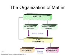 Ch 2 Classification Of Matter Ppt