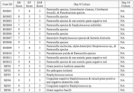 Wo2016201259a1 Injectable Antibiotic Formulations And Use