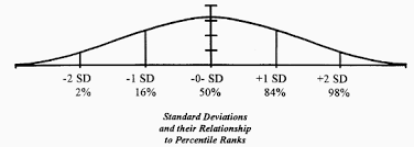 Tests And Measurements For The Parent Teacher Advocate