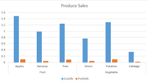 Filtering Charts In Excel Microsoft 365 Blog