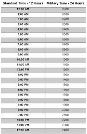 Convert between major world cities, countries and timezones in both directions. How Does The Military Clock Work Explanation With Examples