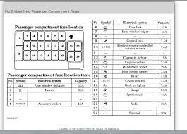 When i opened my car door i noticed the interior lights did not come. Fuse Panel Diagrams Please Need To Know Which Number Fuse To