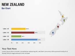 New Zealand Bar Chart Powerpoint Map Slides New Zealand