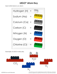 K 12 Edgerton Center Teaching Chemistry Chemistry Classroom Matter Science