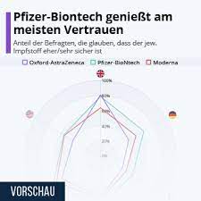 Im vereinigten königreich waren bis zum mittwoch demnach 28,5 impfdosen pro 100. Infografik Diese Lander Liegen Vorne Bei Den Corona Impfungen Statista