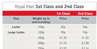If you suspect that your letter may weigh more than one ounce, be sure to weigh it prior to affixing a forever stamp, as heavier letters will be returned due to lack of postage. Steve Root S Blog How Many 1st Class Stamps To Use On Heavy Letters
