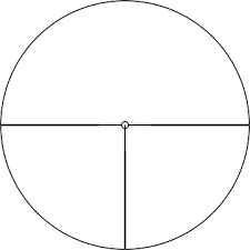 Reticles Leupold