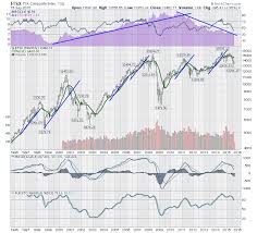 canadian stock market tsx webinar highlights 20150915