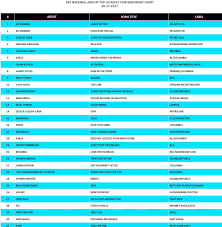 Adam Master Now Charting In Europe And Usa