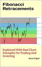 fibonacci retracements explained with real chart examples for trading and investing