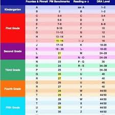 Reading Level Chart Dra Lexile Bedowntowndaytona Com