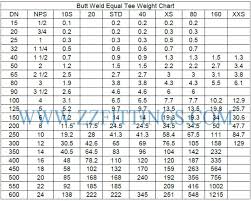 Steel Pipe Tee Type Socket Weld Reducing Tee Butt Weld Equal