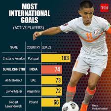 We did not find results for: India Captain Sunil Chhetri Goes Past Lionel Messi S Tally Of International Goals Football News Times Of India