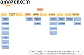 60 Unfolded Organisation Structure Of Amazon