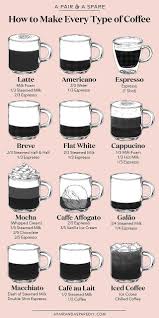 An Illustrated Guide To Making Every Type Of Coffee A Pair A Spare Bloglovin Coffee Type Coffee Drinks Gourmet Coffee
