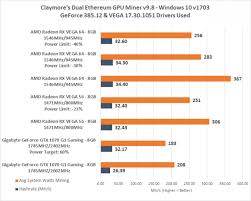 Why Amd Gained Market Share In Discrete Gpus In Q2