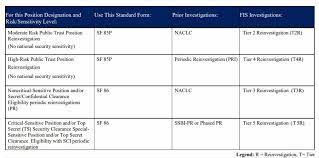 Differences Between Tier 4 And Tier 5 Security Clearance Investigations –  Ask Cj - Clearancejobs