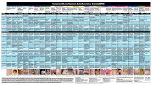 how to use the comparison chart of systemic autoinflammatory