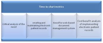 Psychiatry Clinic Transcription Services