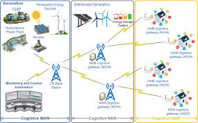 Without gateways, you couldn't be able to access the internet, communicate and send data back and forth. Home Gateway An Overview Sciencedirect Topics