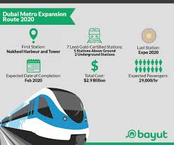 Everything You Need To Know About Dubai Metro Expansion