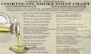 Cooking Oil Smoke Point Chart Green Tidings Cooking Oil