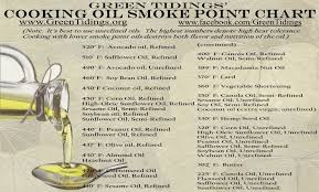 cooking oil smoke point chart green tidings cooking oil