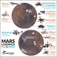 Nasa's mars rover perseverance, a robotic astrobiology lab packed inside a space capsule will hit the final stretch of its. A Month Of Milestones For Mars Missions Eos