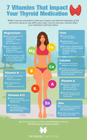 How Vitamins And Thyroid Medication Affect Your Body Liv Health Thyroid Medication Healthy Thyroid Thyroid Diet