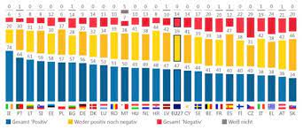 Check spelling or type a new query. Europa In Der Krise Aktuelle Krisen 2021 Coronakrise Wirtschaftskrise Fluchtlingskrise Rechtsstaatlichkeitskrise Identitatskrise Zukunft Der Europaischen Union