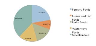 File Mdeq Budget Jpg Wikimedia Commons