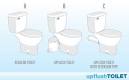 How to install a saniflo toilet