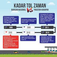 Cara untuk semak kadar tol plus. Tindakan Najib Padam Hantaran Fb Berkenaan Konsesi Plus Timbulkan Persoalan My Life News Agency