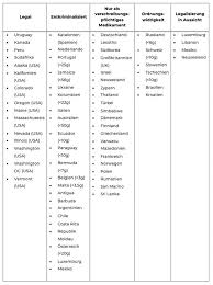 In deutschland haben wir ca. Cannabis Legalisierung In Diesen Landern Ist Kiffen Erlaubt Weedo