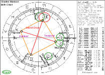 Biblical Astrology Charles Manson Christian Antichrist