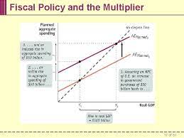 Maybe you would like to learn more about one of these? Chapter 29 Fiscal Policy Krugmanwells 2009 Worth Publishers