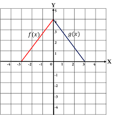 Check spelling or type a new query. Materi Soal Dan Pembahasan Fungsi Genap Dan Fungsi Ganjil Mathcyber1997