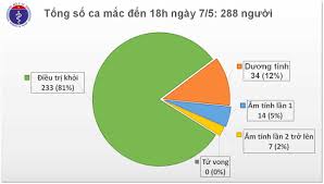 Hà nội phát sinh 2 ổ dịch mới, 10 người nhiễm. Bai Viáº¿t Chi Tiáº¿t