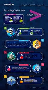 Accenture Newsroom Economy Infographic Marketing Studies Infographic