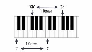 Additionally, add both so your server can listen to music in two channels at once! Article 73 Number The Octad Part 3 Octaves Cosmic Core