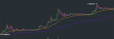 I thought if cardano could beat ethereum, it would have to reach $1000 at least? Why Cardano Ada Most Likely Will Never Be Worth 100 Steemit