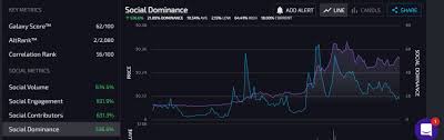 Dogecoin yükselirmi yoksa düşermi yorumlar yapabilirsiniz. 20 Nisan Dogecoin Icin Neden Onemli Bir Gun Kripto Para Haber
