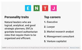 The myers briggs type indicator (mbti) test has been used for a long time to help students, patients, and researchers help understand a person better. The Best Jobs For Your Personality Type World Economic Forum
