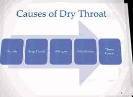 Dry Throat Its Symptoms Causes And Available Treatments
