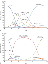 It is found at the level of redstone, and is half to one uranium ore looks somewhat like iron, except it has a dull green color on the ore. Uranium In The Environment Behavior And Toxicity Springerlink
